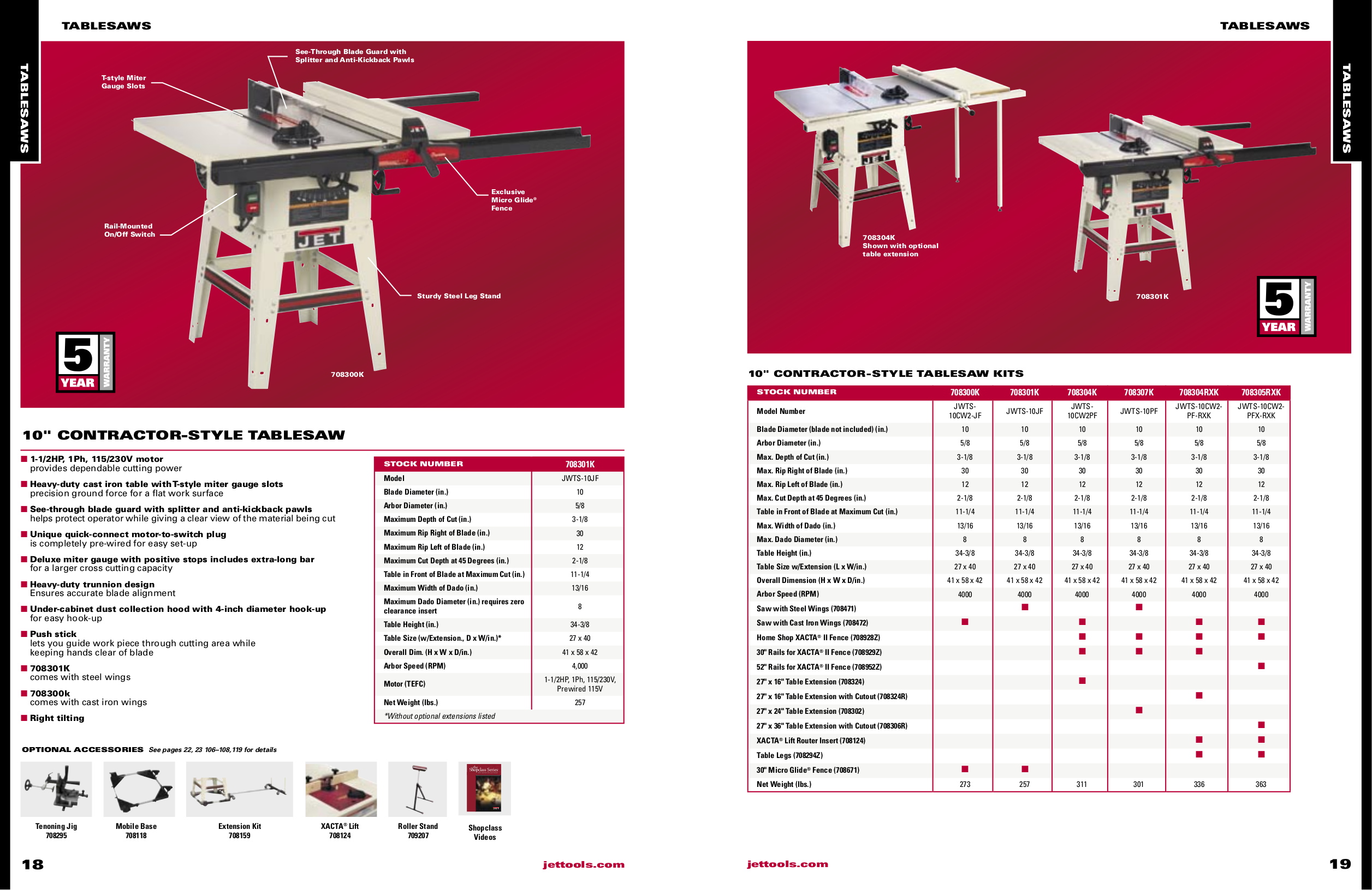 PDF manual for Jet Other 708315BTC Table Saw